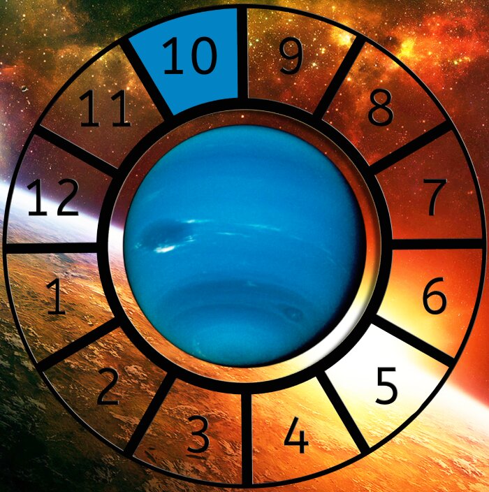 Neptune shown within a Astrological House wheel highlighting the 10th House